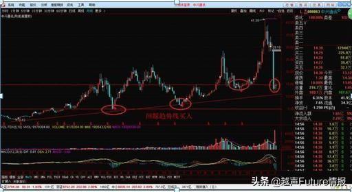 为什么翻倍牛股月线都容易出现这种形态？用最