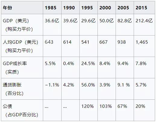 卢旺达：100万人在短短100天被屠杀，1994年怎还会