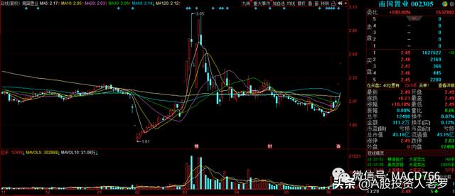 160万手封板！国资委布局，武汉股爆发，一字板