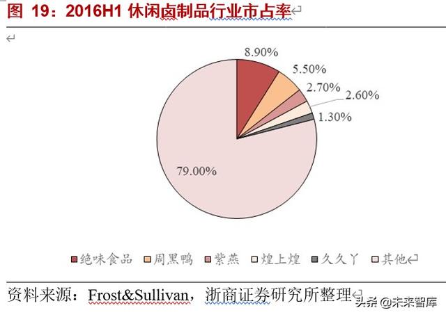 食品行业投资策略：食品新经济崛起，被忽视的细分领域有望重估