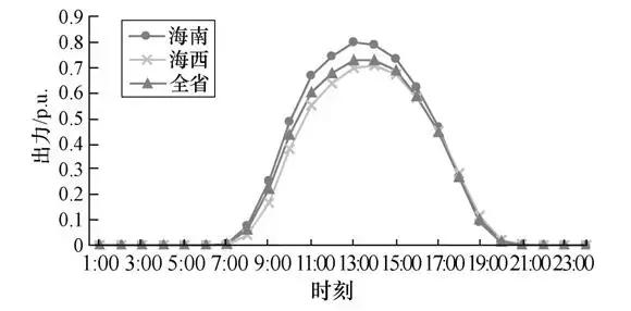 如何解决弃风弃光难题？新研究提出电网消纳新能源能力最大的方法