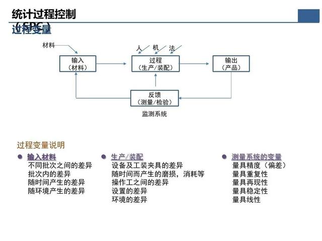 「标杆学习」那些重要的质量问题分析及解决办法在这个资料里