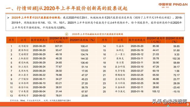 智能制造行业中期投资策略：紧抓“硬科技”，布局“超预期”