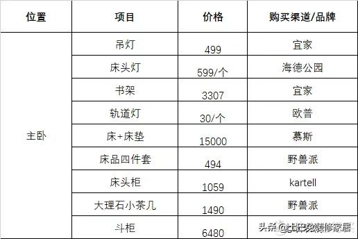 入住一年晒晒我的家！附超详细家居清单，每个都好看又实用