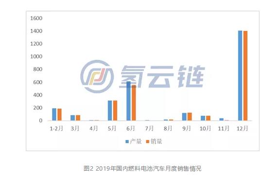 总金额4960万，20辆燃料电池客车，湖北襄阳正式发布采购公告