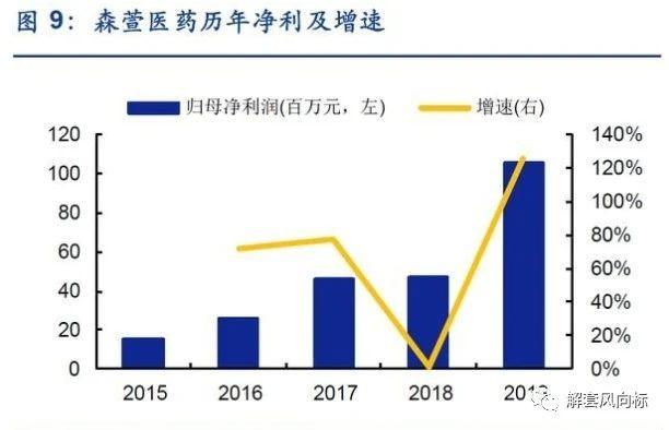 森萱医药：原料药细分龙头，下一只国盾量子！（830946）