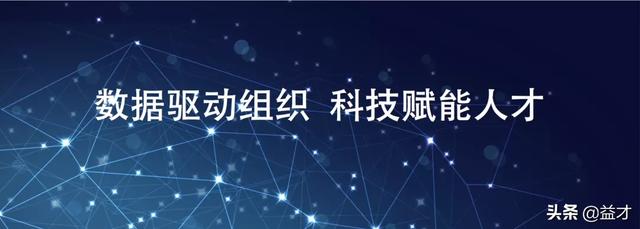 胜任力测评｜企业级员工测评题库，你们公司“建”过吗？