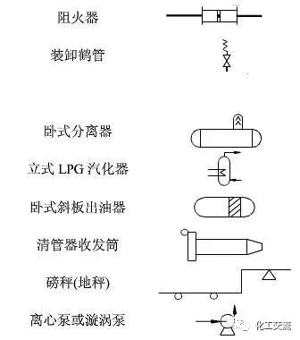 精通PID工艺流程图，这些要点最关键