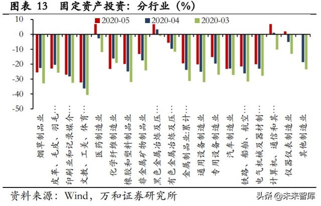 A股下半年投資策略：擾動因素影響漸弱，下半年A股蓄勢待發