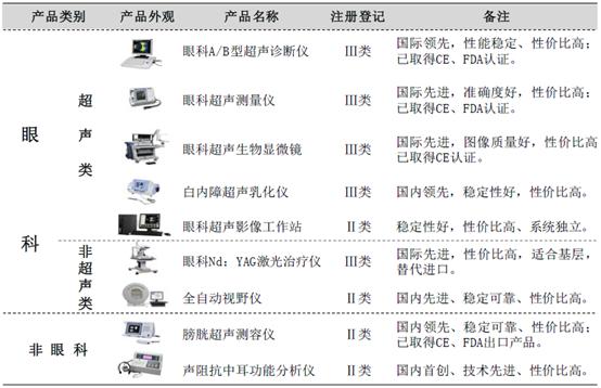 「新鼎研究」新三板优质企业之八十八——迈达医疗