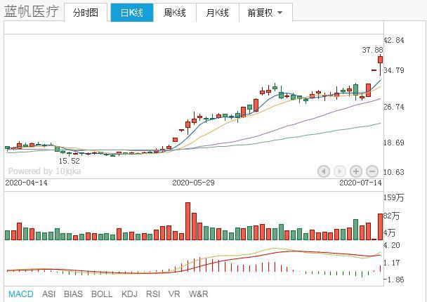 外资重仓，医药行业细分龙头股，仅仅这11只！被低估值（名单）