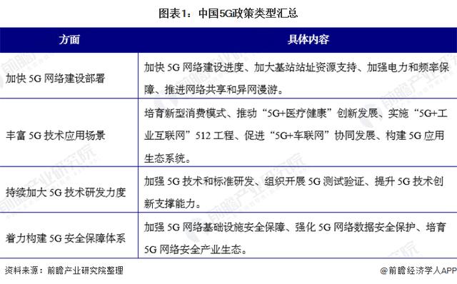 2020年中国5G产业政策规划汇总及解读 各省市加快5G发展