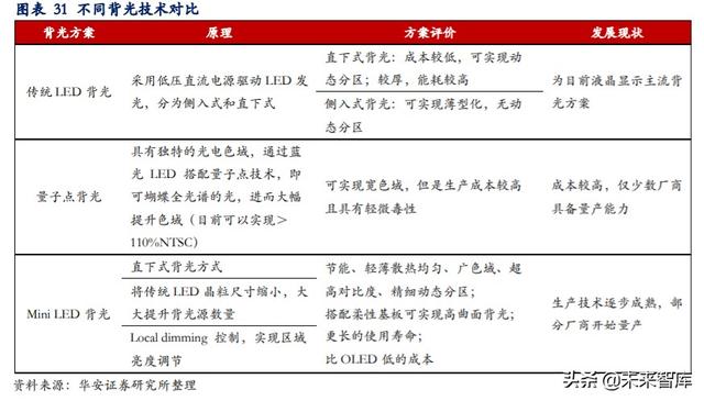LED行业专题报告：小间距LED持续景气，MiniLED蓄势待发