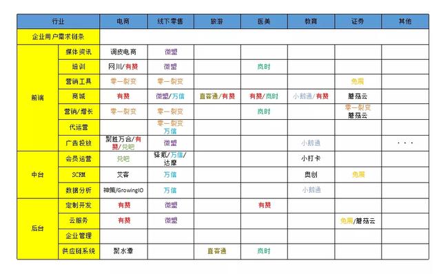 如何制定2020年的运营规划