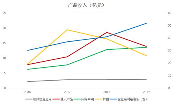 星网锐捷：质地优良的企业ICT解决方案供应商