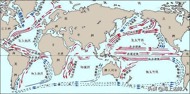 海洋学知识精华：海流+海浪+海冰