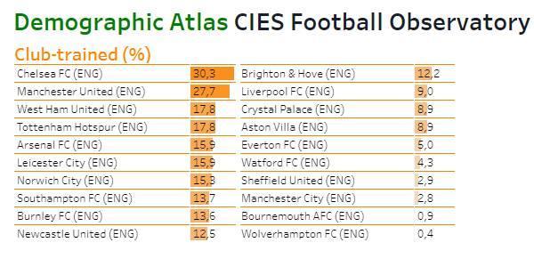 數說英超：曼聯青訓和切爾西青訓哪家強？