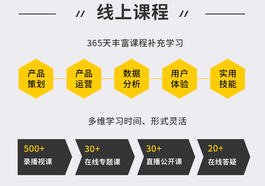 入行做产品经理？先把这3个问题梳理清楚