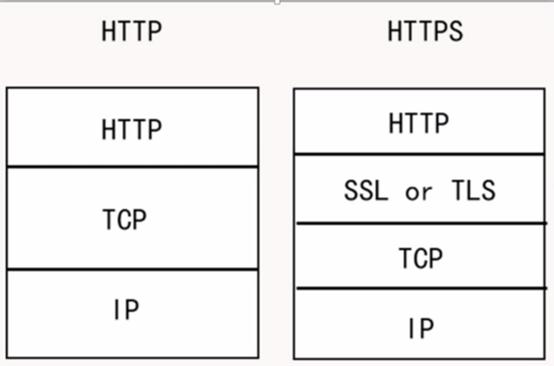 通俗理解HTTPS