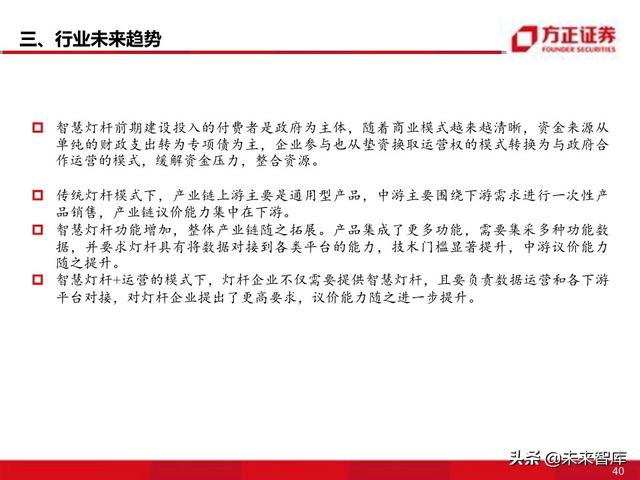 物联网专题报告：智慧灯杆八问八答