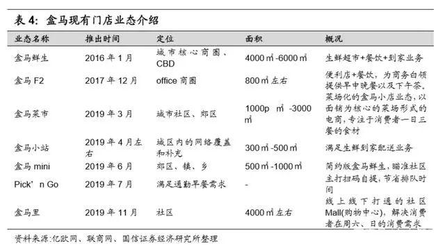 万亿生鲜市场井喷：生鲜电商三种模式与长期胜负手的较量