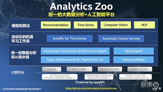 零代码将AI应用迁移到生产环境！解读英特尔的