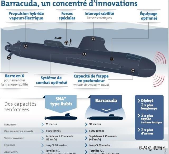 “高卢雄鸡”的拖延症，5300吨的小型攻击核潜艇