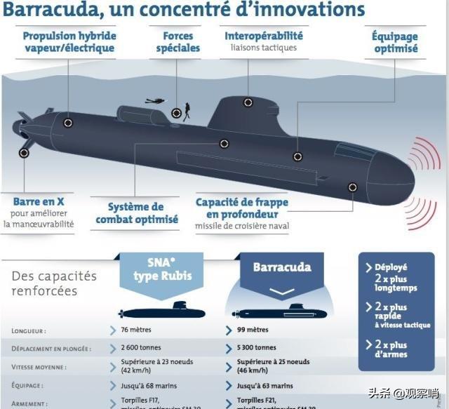 “高卢雄鸡”的拖延症，5300吨的小型攻击核潜艇，建造12年才下水