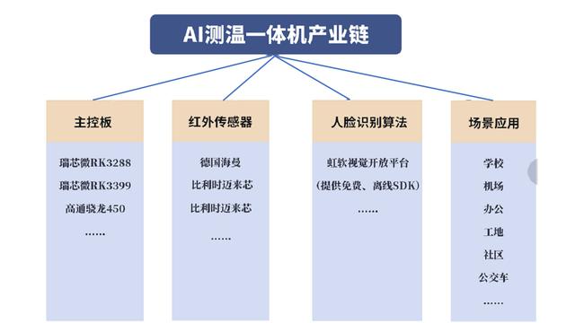 AI測溫落地趨勢：已成日常剛需 產品形態呈細分化發展