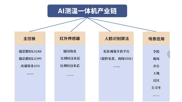 AI测温落地趋势：已成日常刚需 产品形态呈细分化发展