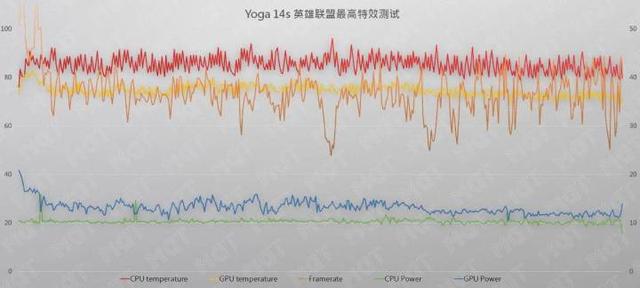 轻薄本最强锐龙 4800U 表现如何？Yoga 14s 详细评测