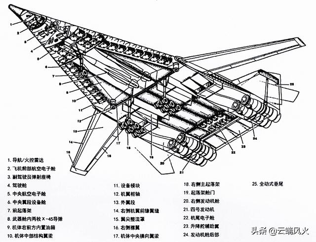 不老的“白天鹅”：俄罗斯图-160轰炸机的研发、