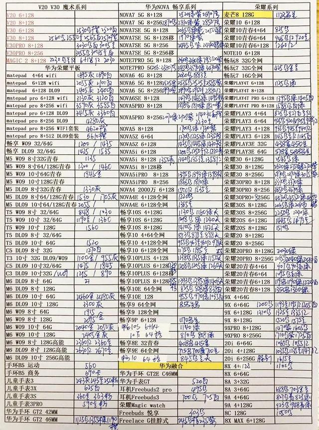 5月18日手机批发价格表，你的手机买贵了吗？华为必胜