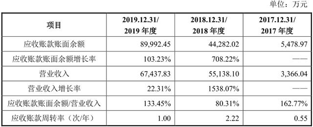 科思科技环评审批一波三折，项目选址存疑被问询 公司 第2张