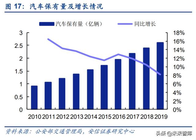 汽车拆解行业专题报告：政策持续推出，激活汽车拆解市场潜力