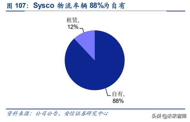 餐饮行业深度报告：剖析餐饮零售化全景，实现5万亿到15万亿跃升