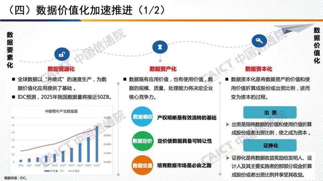 白皮书解读 |《中国数字经济发展白皮书 （2020年）》（PPT）