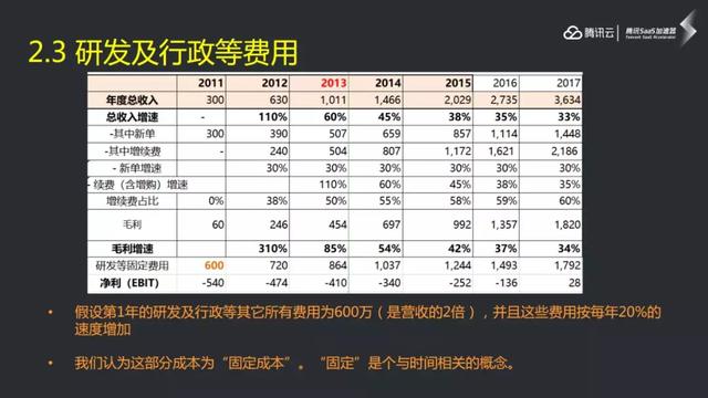 一文读懂SaaS的本质