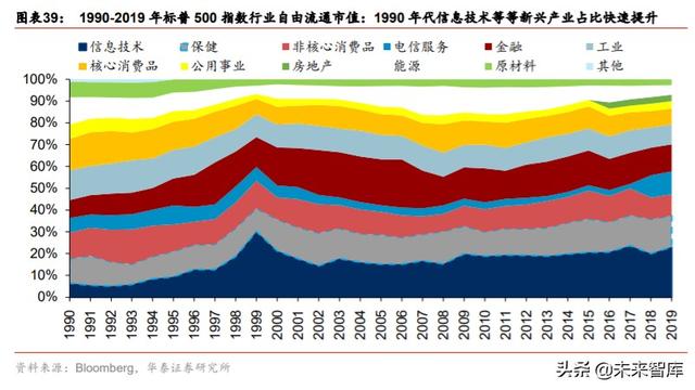 金融行业“双循环”投资策略：构建双循环体系，迎接证券化时代