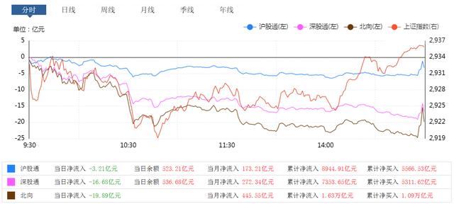A股窄幅震荡收阳，技术面开始背离，明天会是“