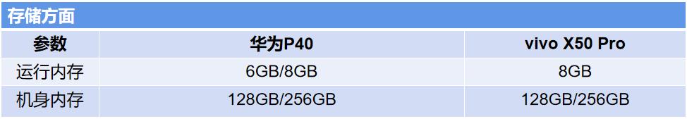vivo X50 pro和华为P40，一个知性优雅，一个热情大方。怎么选？