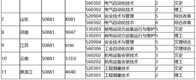 毕业生多次被央视报道，中国核工业类全日制高职院校就业不用愁