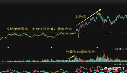 中国股市：炒股就是炒心态，“善于等待+耐心持