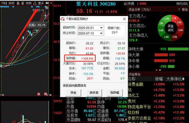 A股里中报预增+被严重低估的医药个股一览（名单）