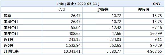 资金牛，要来了