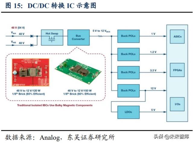 芯朋微深度解析：深耕电源管理市场，受益国产替代需求提升