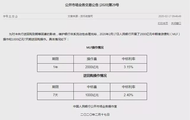 最新！房贷利率下调5个基点！附12家银行利率细则表