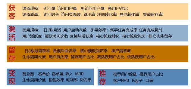 用户增长难做？4种常见增长模型了解一下