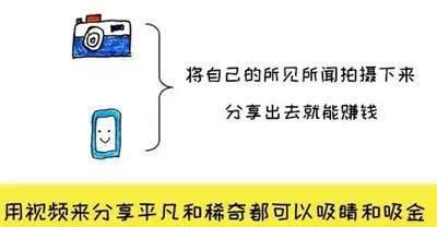 分享10个赚外快的赚钱项目 上班族和大学生空闲时间可操作