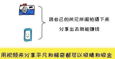 分享10个赚外快的赚钱项目 上班族和大学生空闲时间可操作